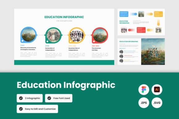 Education Infographic Template V1: A Practical Tool for Clear Visual Communication in Learning